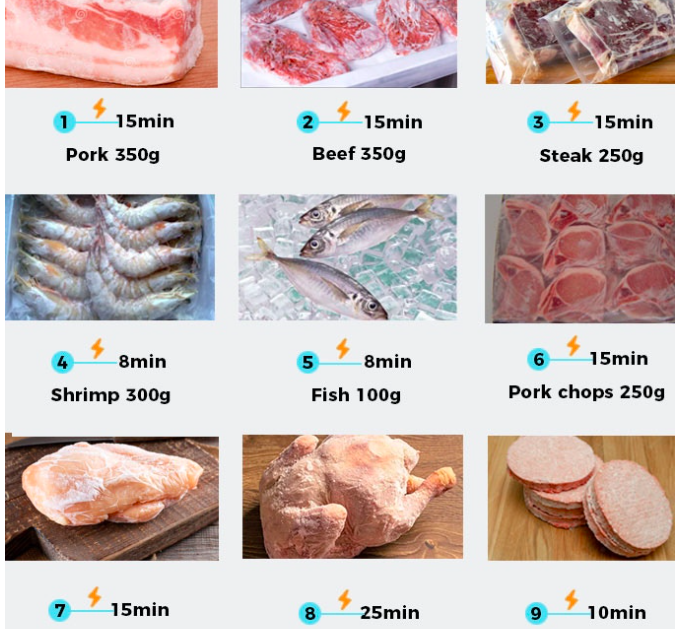 ICEFIRE-Quick Food Defrost8X Faster  gallery image