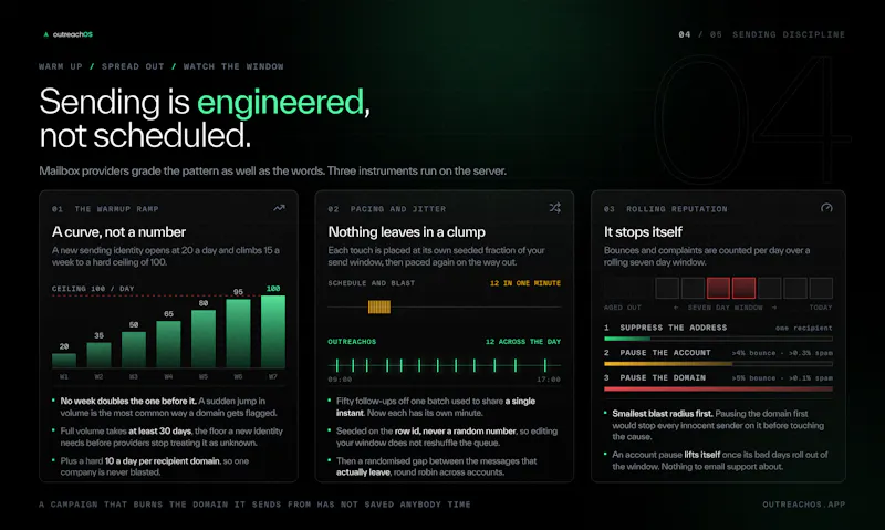 OutreachOS screenshot 5