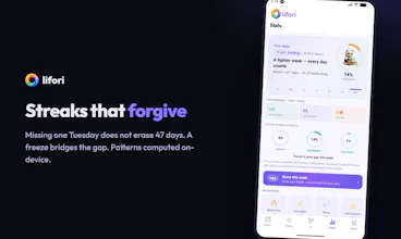 lifori - Habit Tracker & AI Coach gallery image
