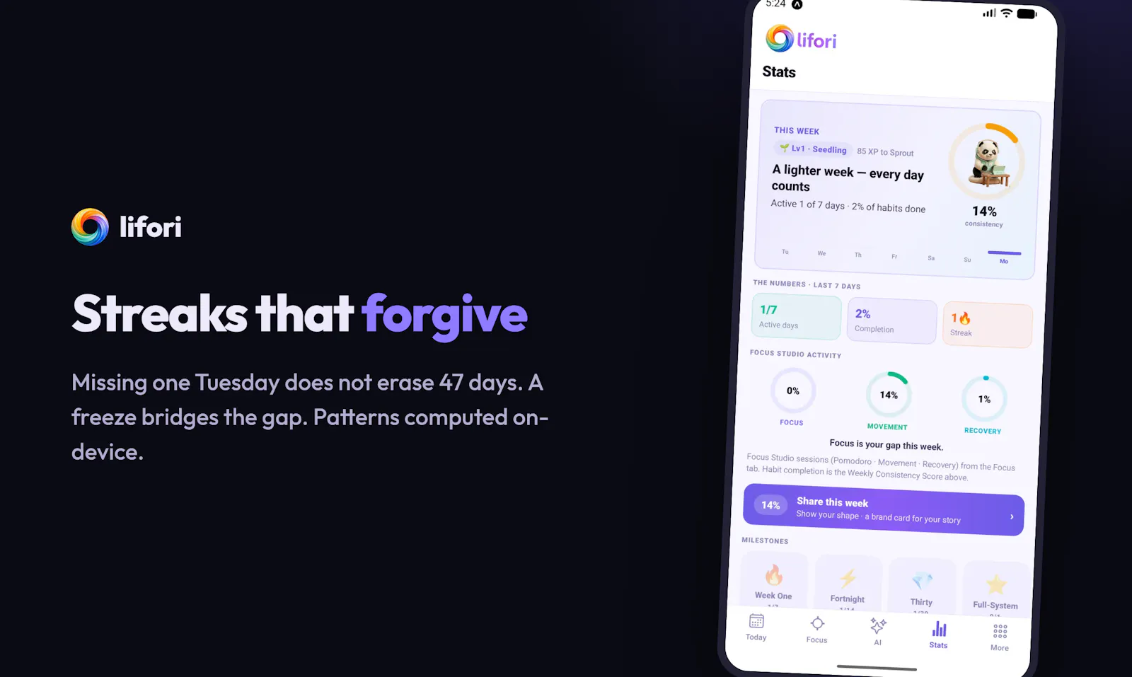 lifori - Habit Tracker & AI Coach screenshot 6