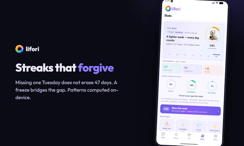 lifori - Habit Tracker & AI Coach screenshot 6