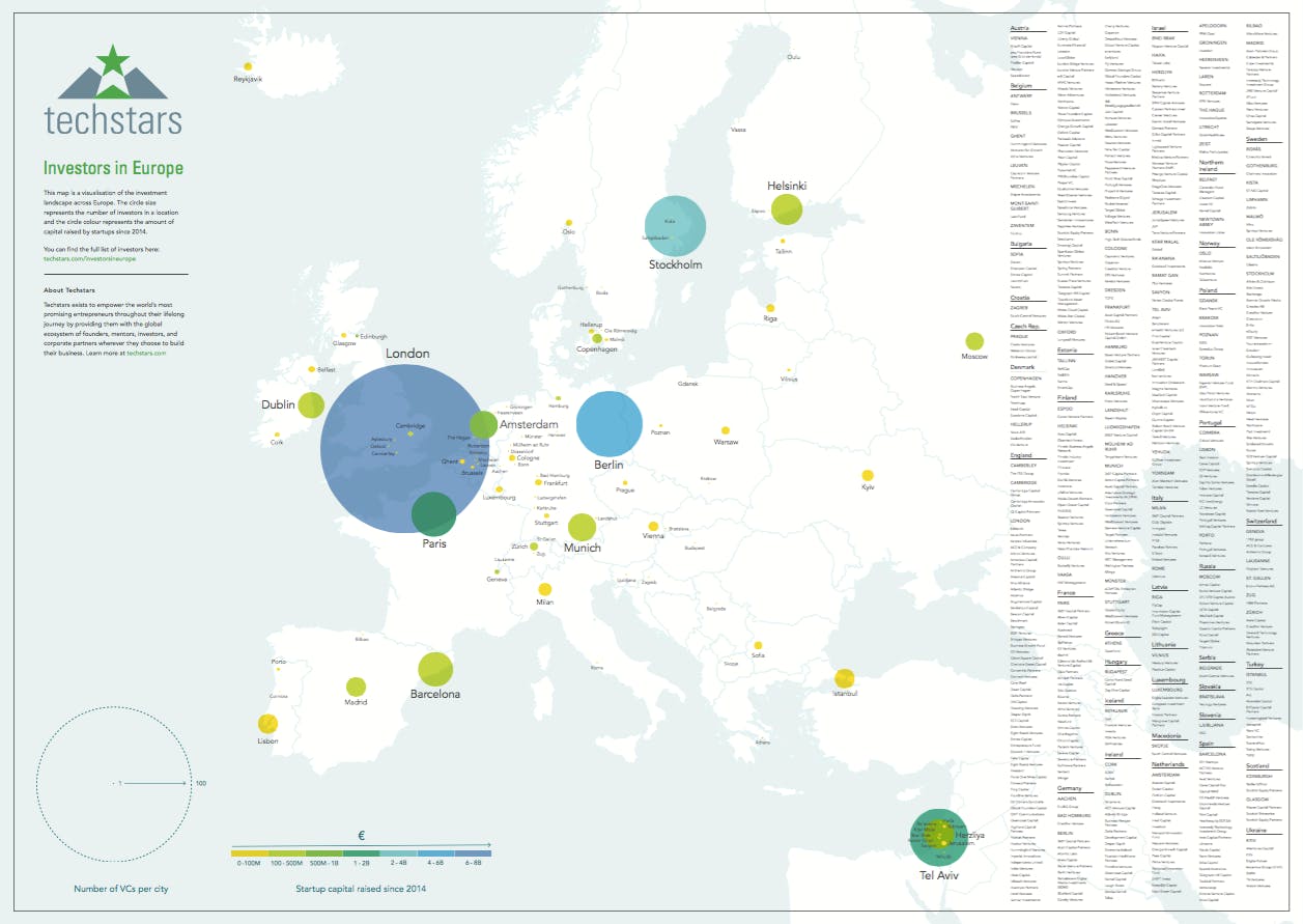 Europe: 540+ VCs & €23.8B raised since 2014 media 1