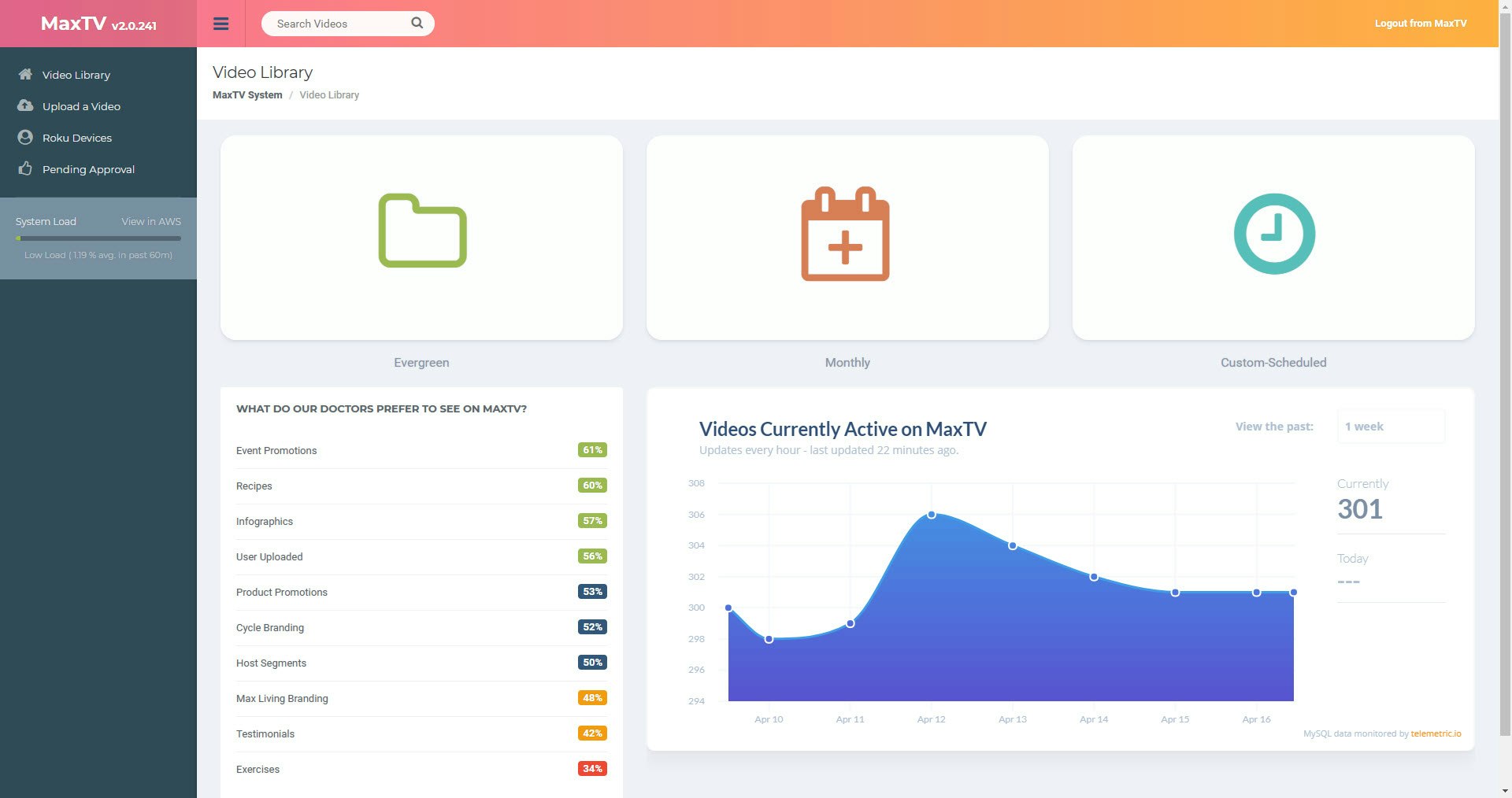 Telemetric.io gallery image