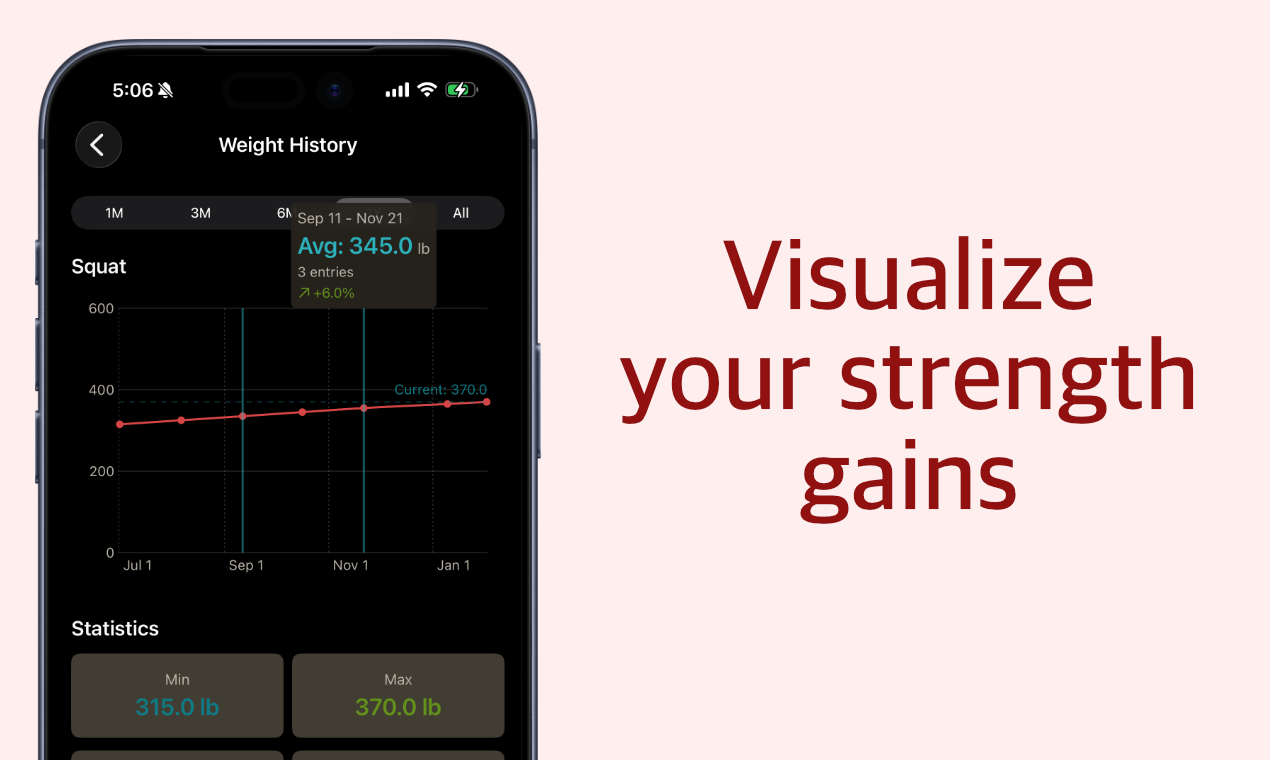 My Texas Method gallery image