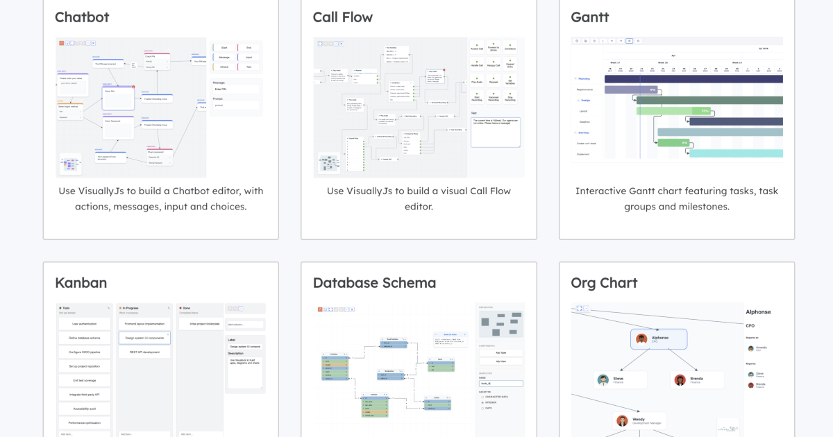 VisuallyJs - diagrams, apps and charts gallery image