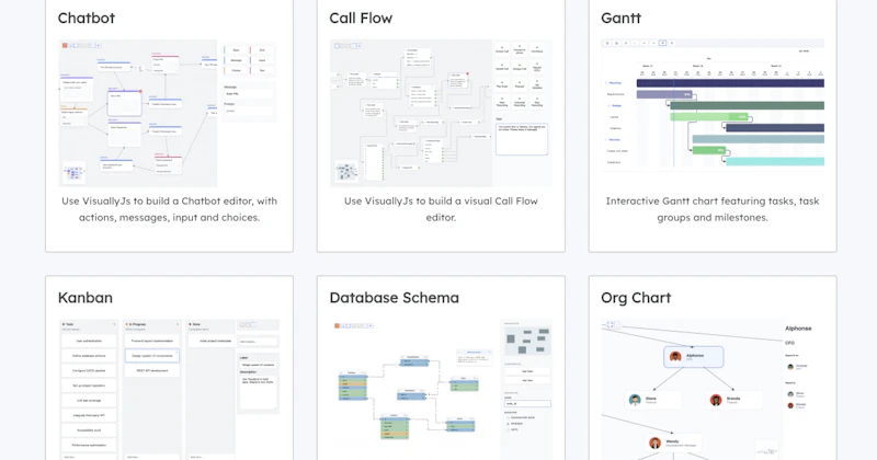 VisuallyJs - diagrams, apps and charts screenshot 1