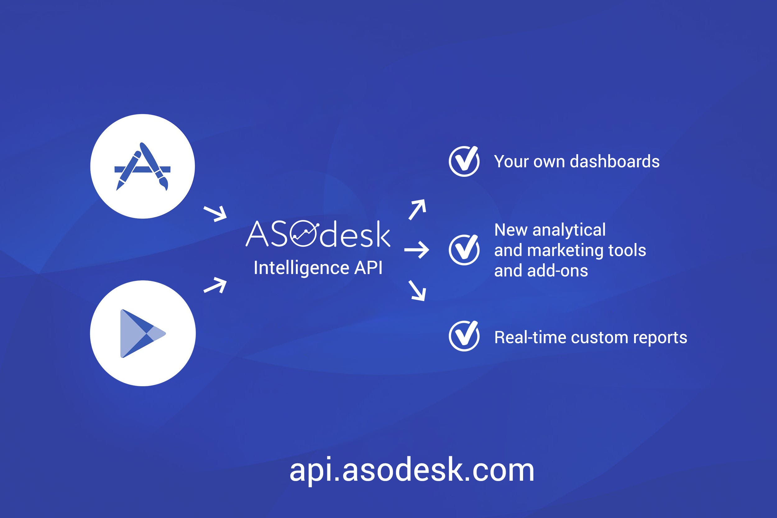 ASOdesk ❤️ App Store Optimization media 2