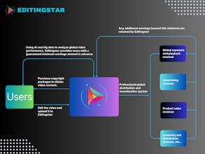 Editingstar gallery image