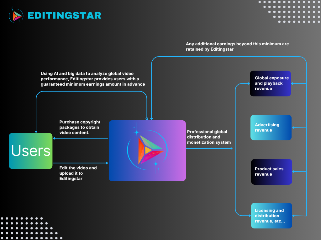 Editingstar - Trasforma i video ， trasforma le vite media 2
