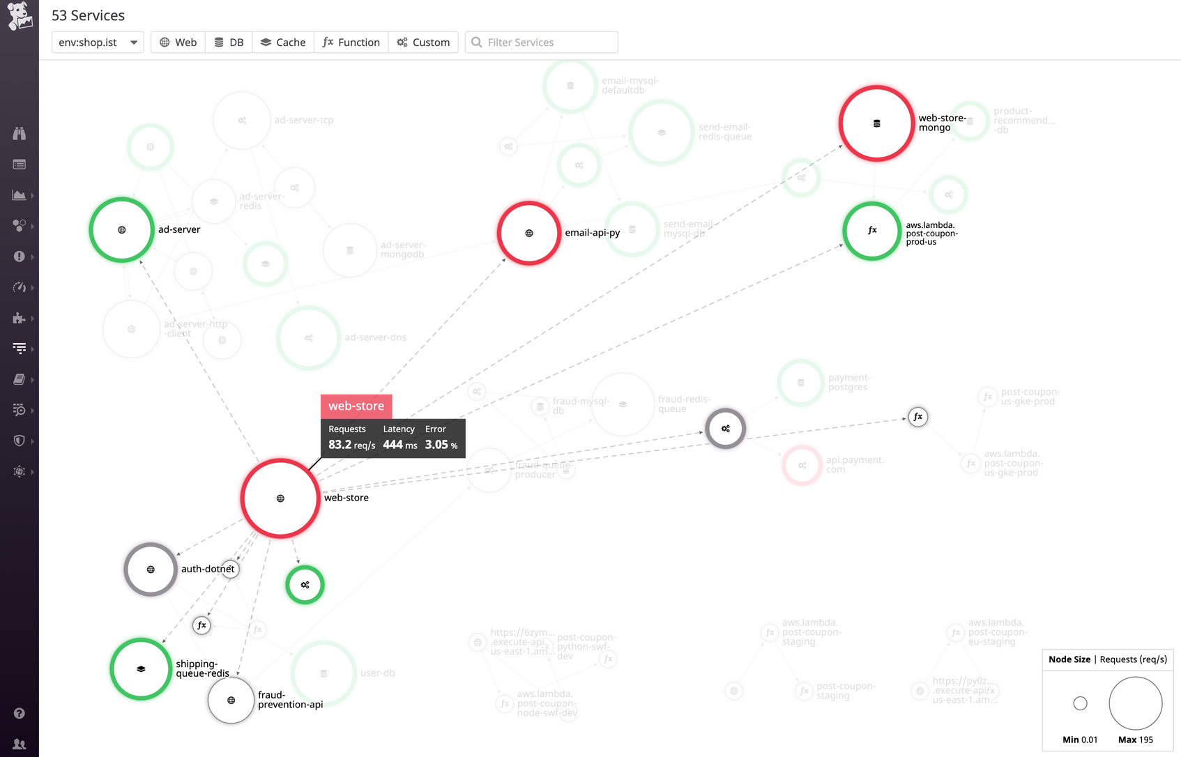 datadog process monitoring datadog process monitoring