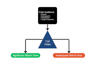 Video Funnels Primer gallery image