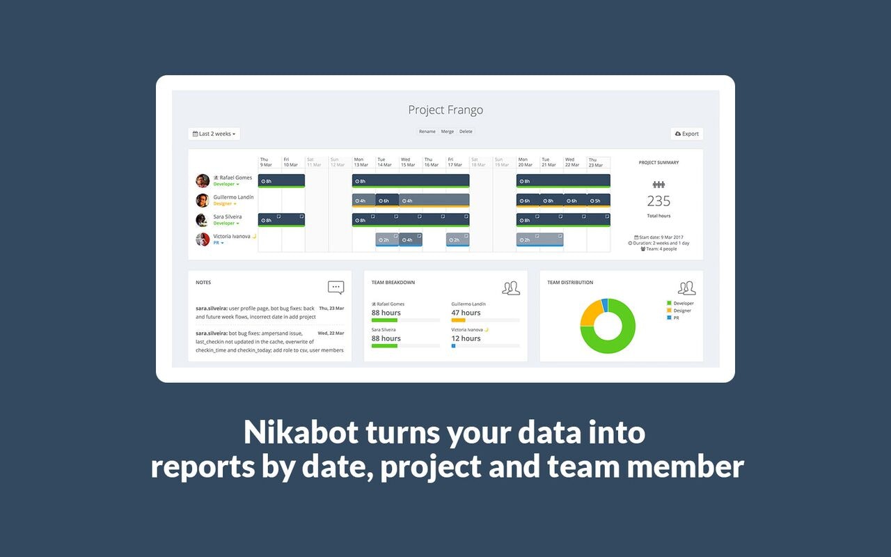 Nikabot Image