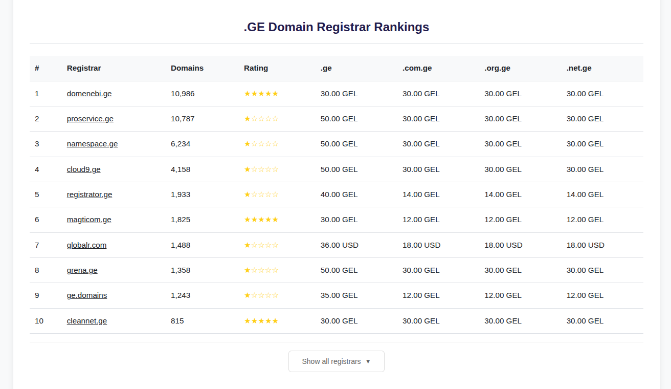 Georgia Domain Explorer gallery image