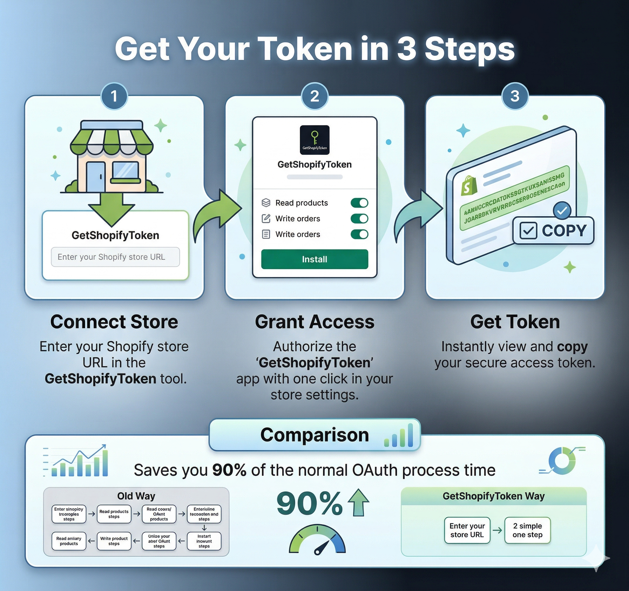 Get Shopify Token  gallery image