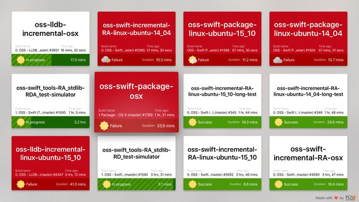 CI Dashboard gallery image