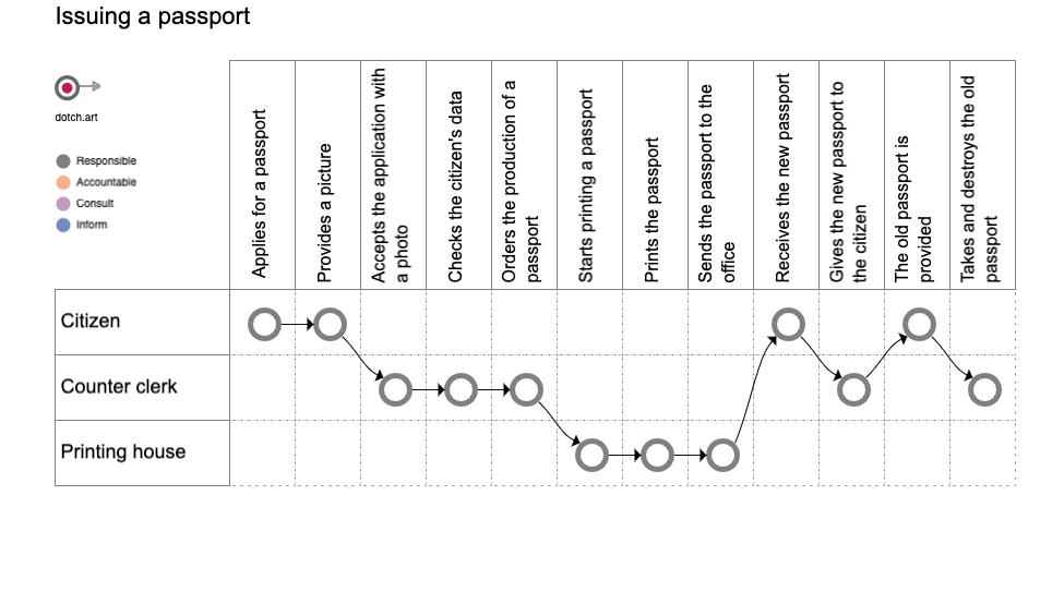 Dot Chart media 4