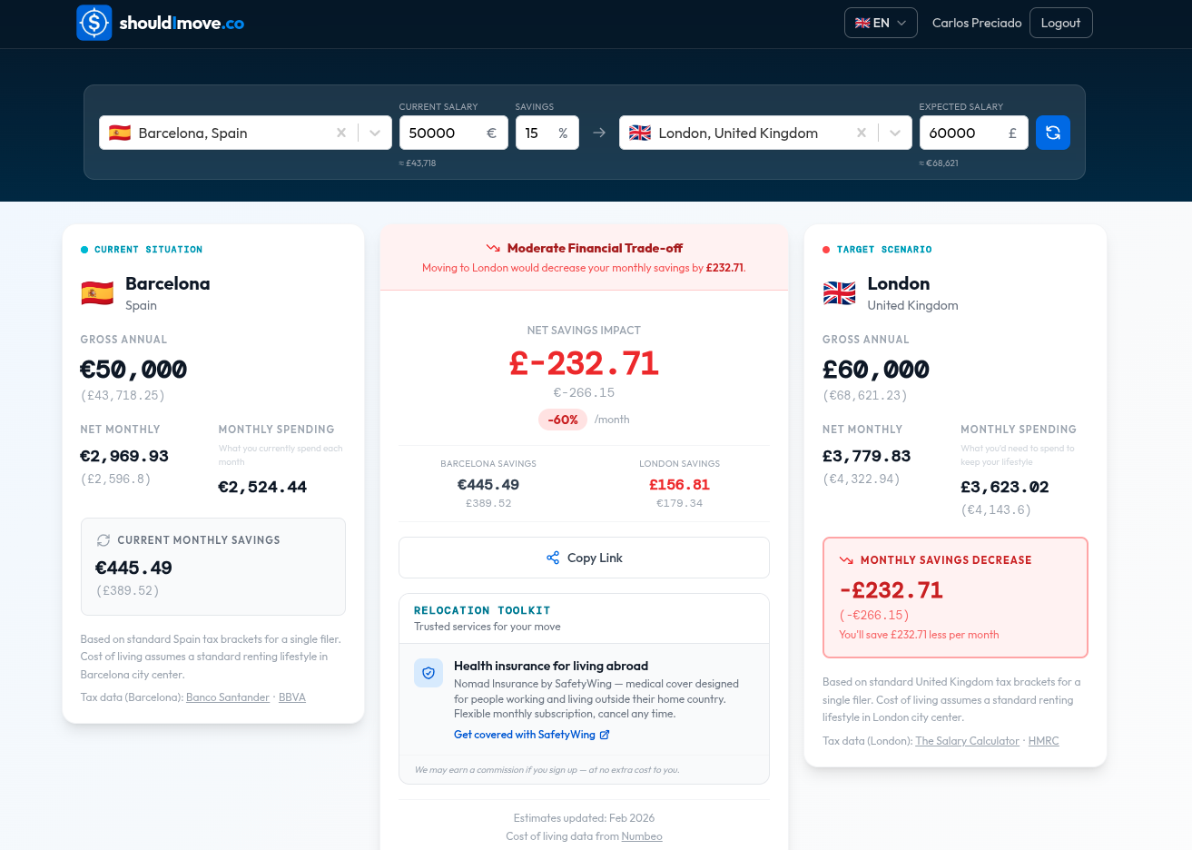 Should I Move gallery image