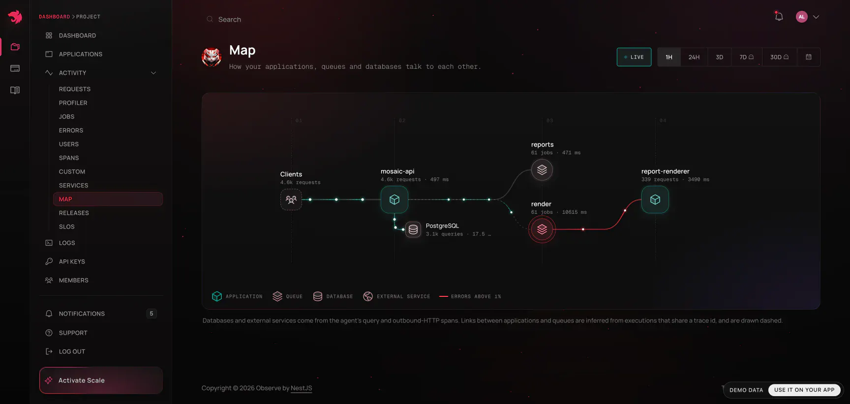 NestJS Observe screenshot 5