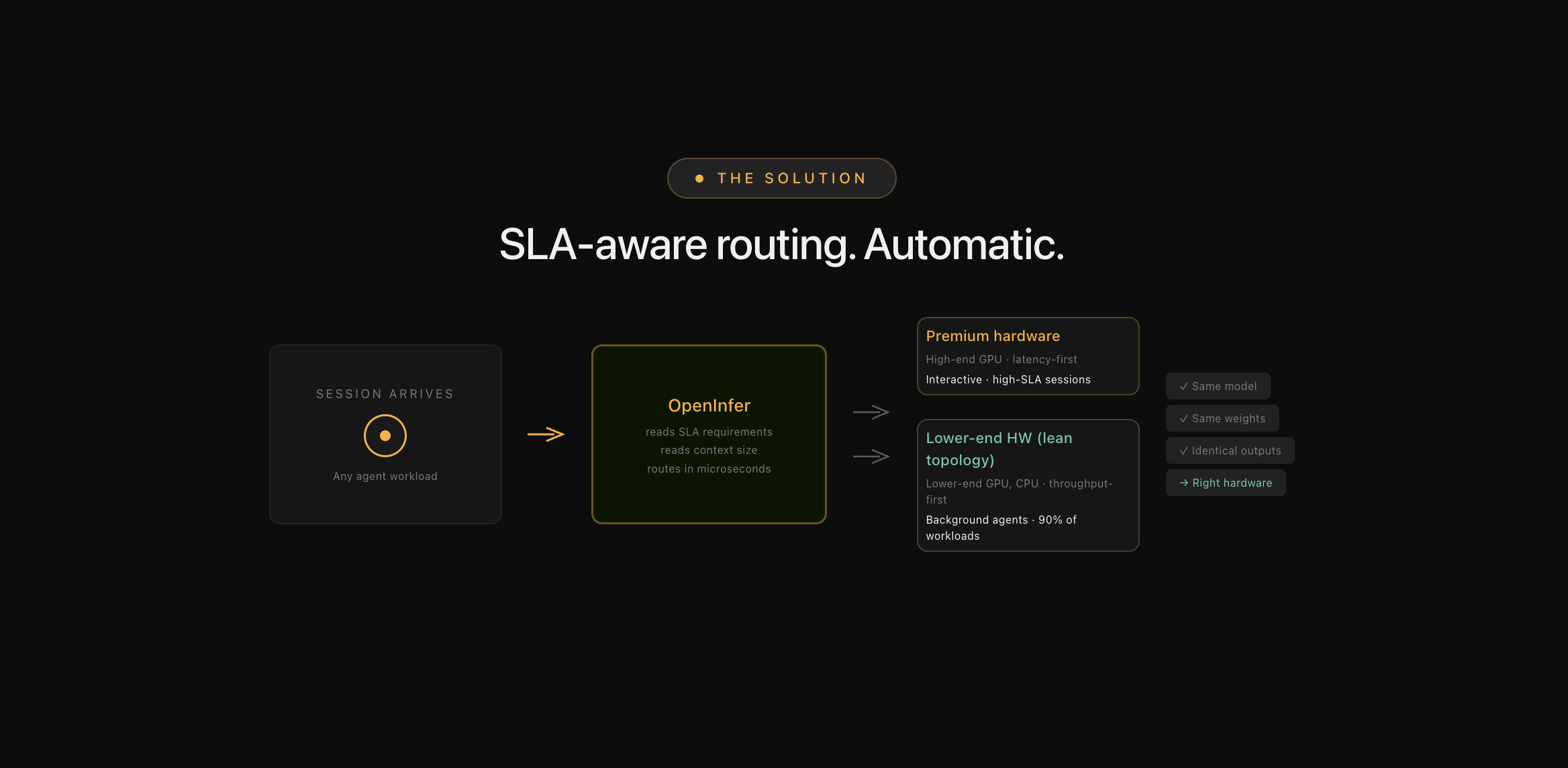 OpenInfer gallery image