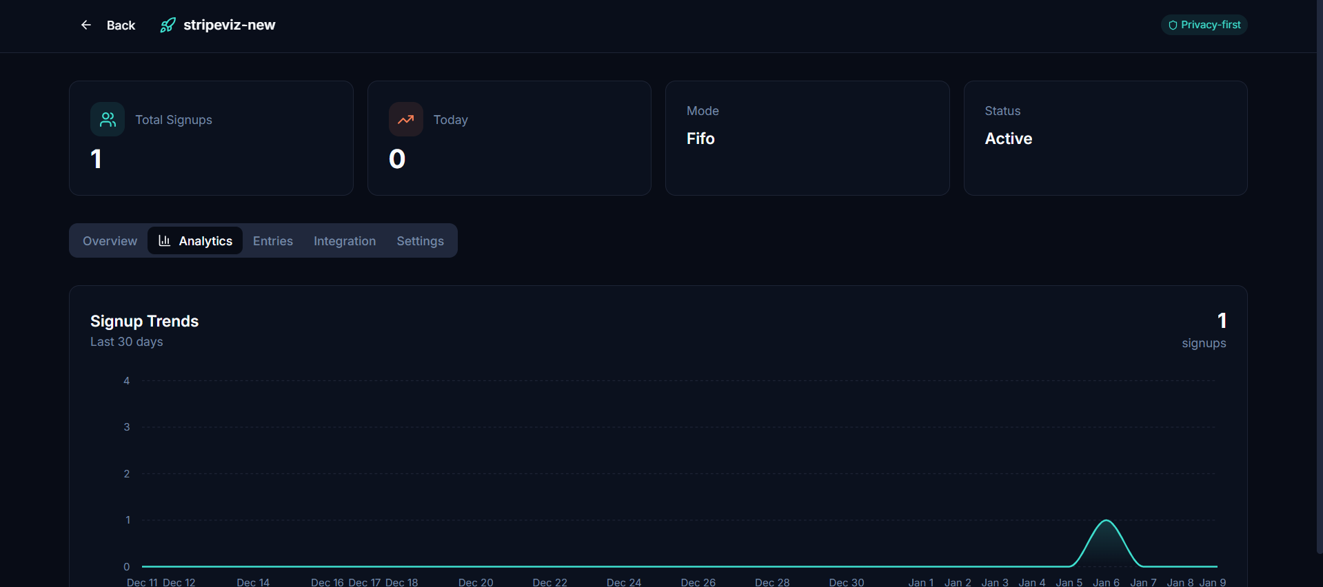 Waitly gallery image