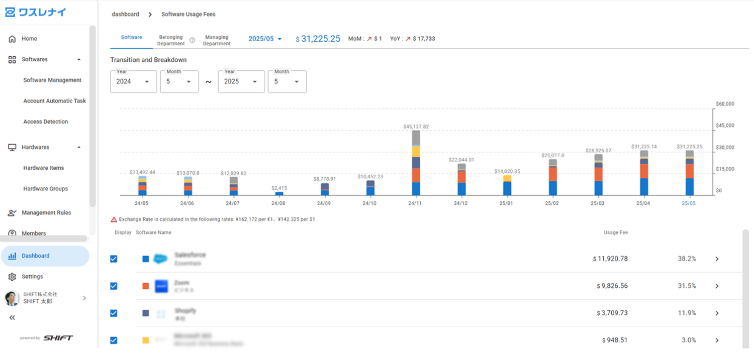WASURENAI - WASURENAI: Free, Central SaaS & IT Cost Control media 2