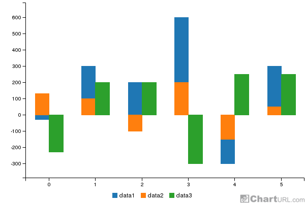 ChartURL gallery image