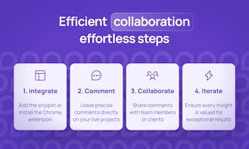 Geração e compartilhamento de feedback - Melhore a eficiência da equipe de produtos com a solução definitiva, Commented.io.