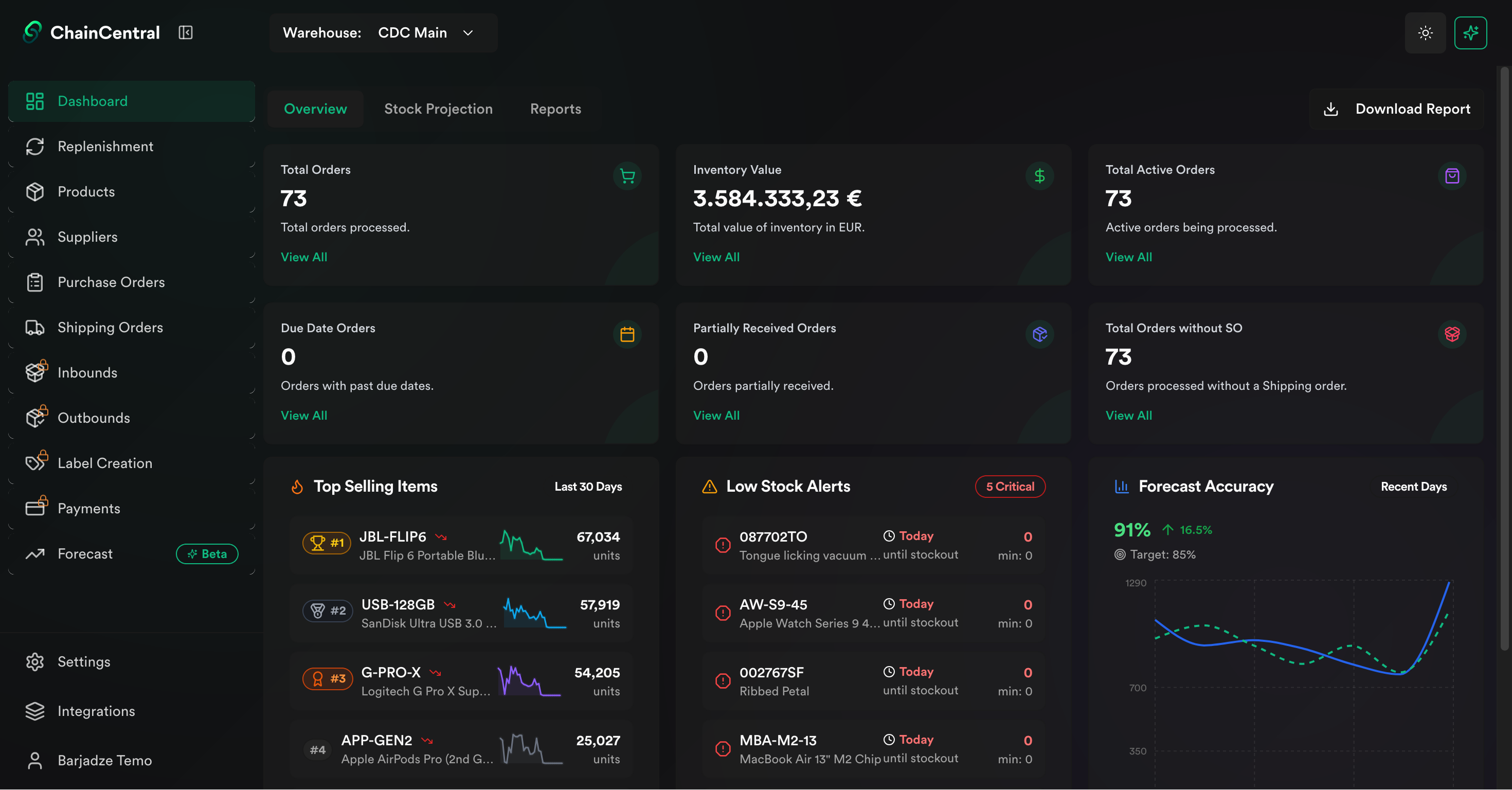 ChainCentral gallery image