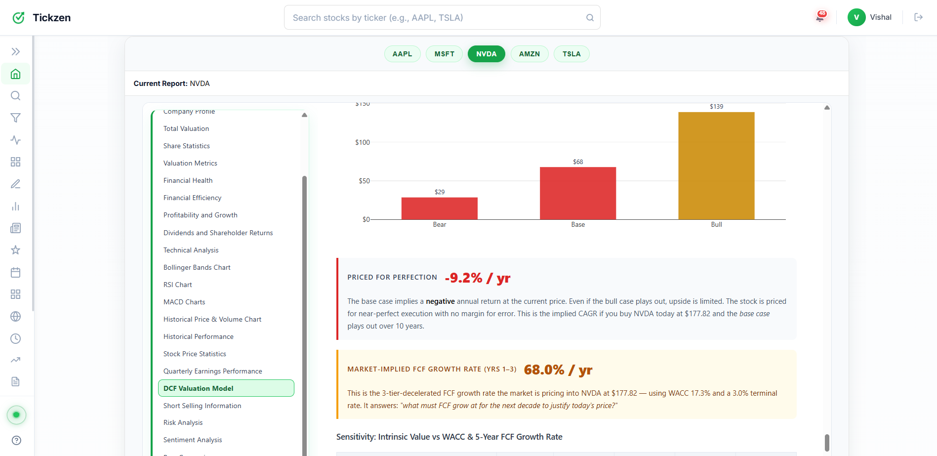 Tickzen gallery image
