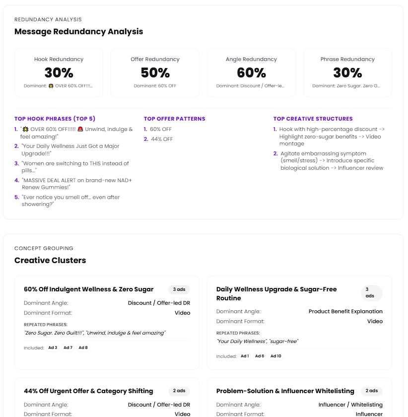 Creative Diversity Checker gallery image