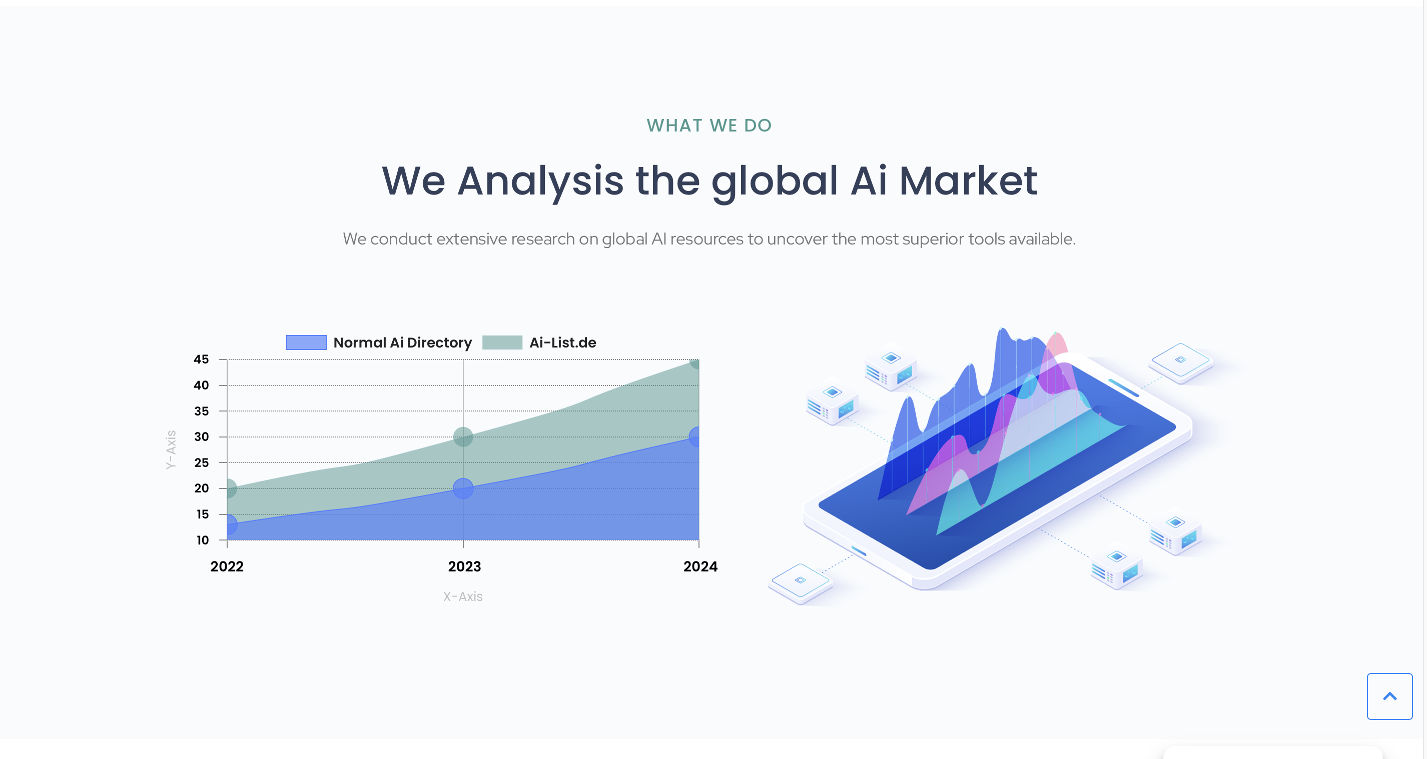AI List media 3
