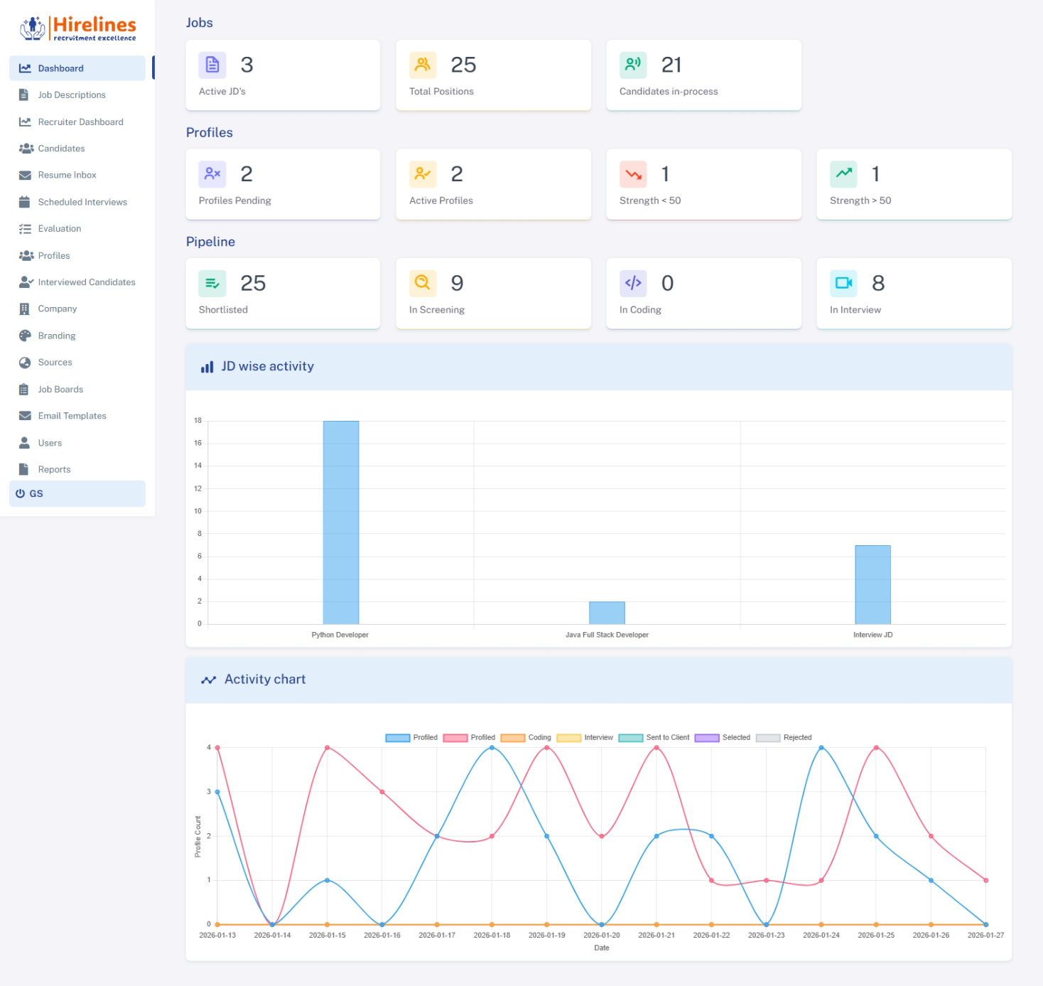 Hirelines - Screenshot 3 showing product features and functionality
