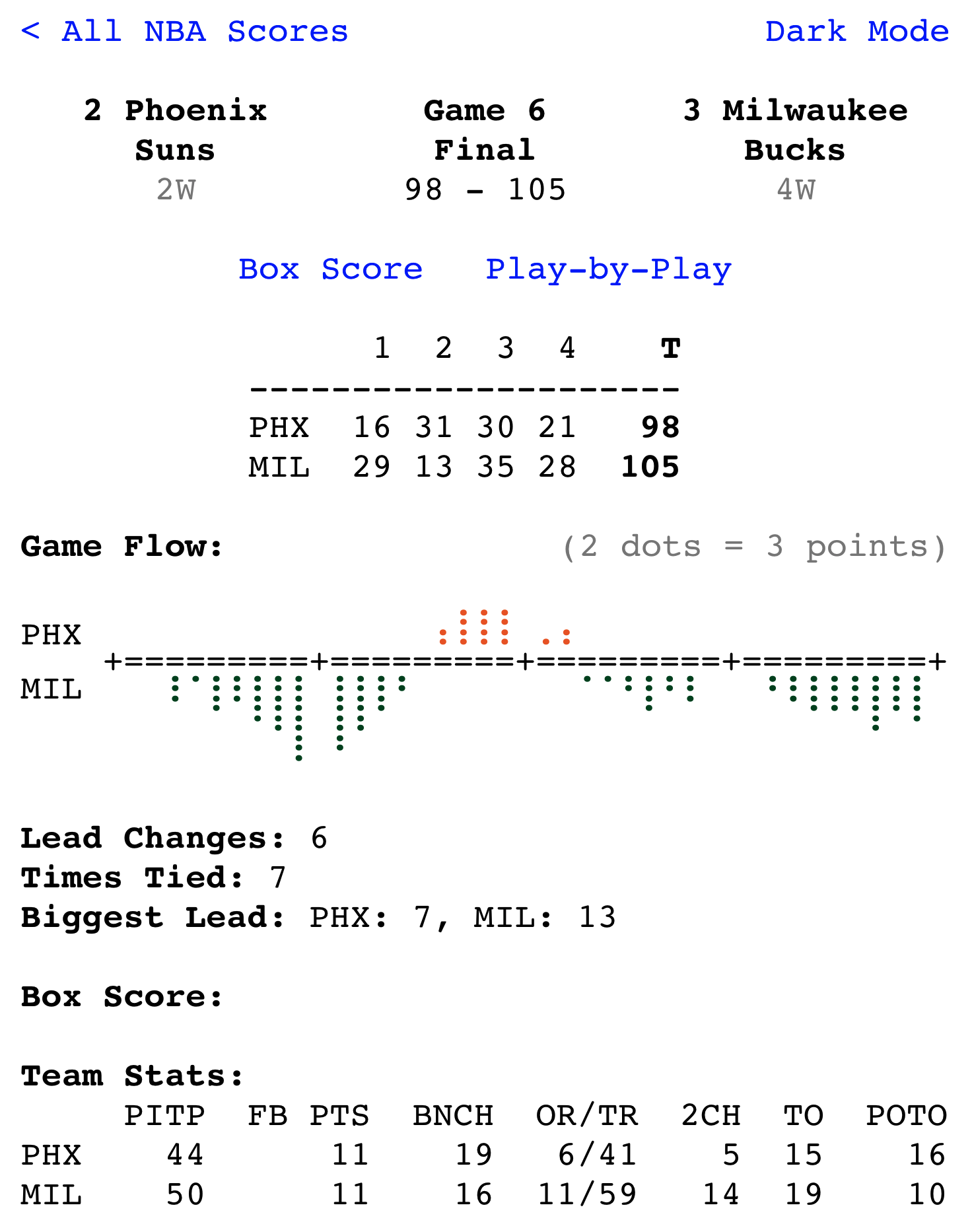 Plain Text Sports gallery image