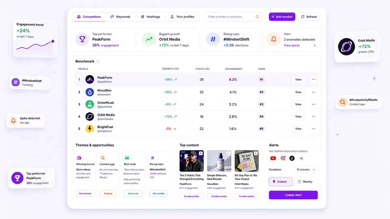 Mydrop AI - Social Media OS for Agencies screenshot 21