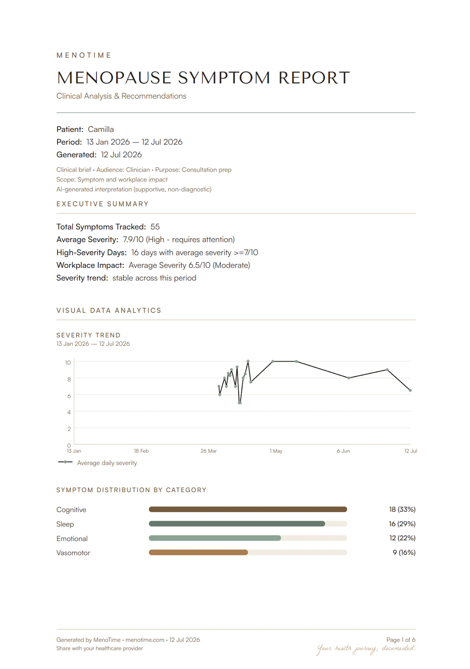 MenoTime screenshot 10