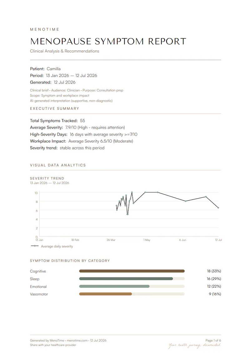 MenoTime screenshot 10
