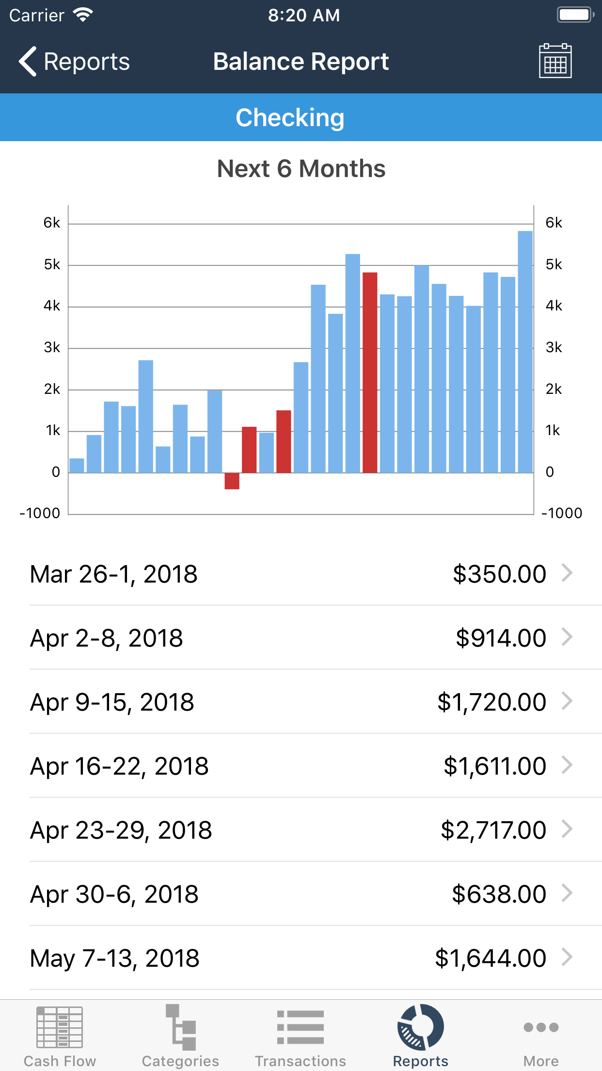 Kualto gallery image