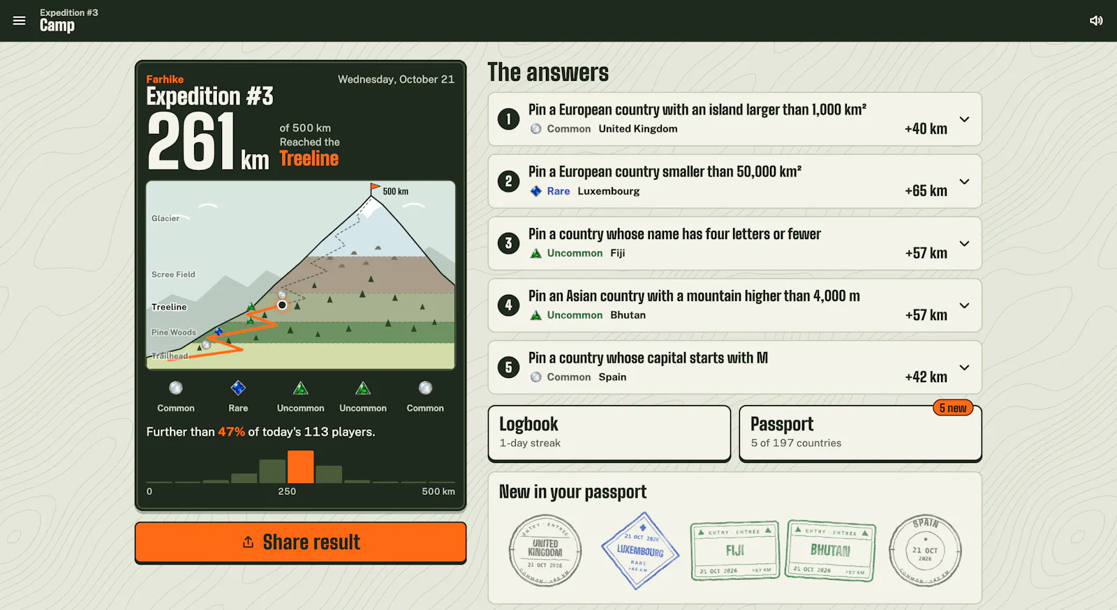 Farhike screenshot 3