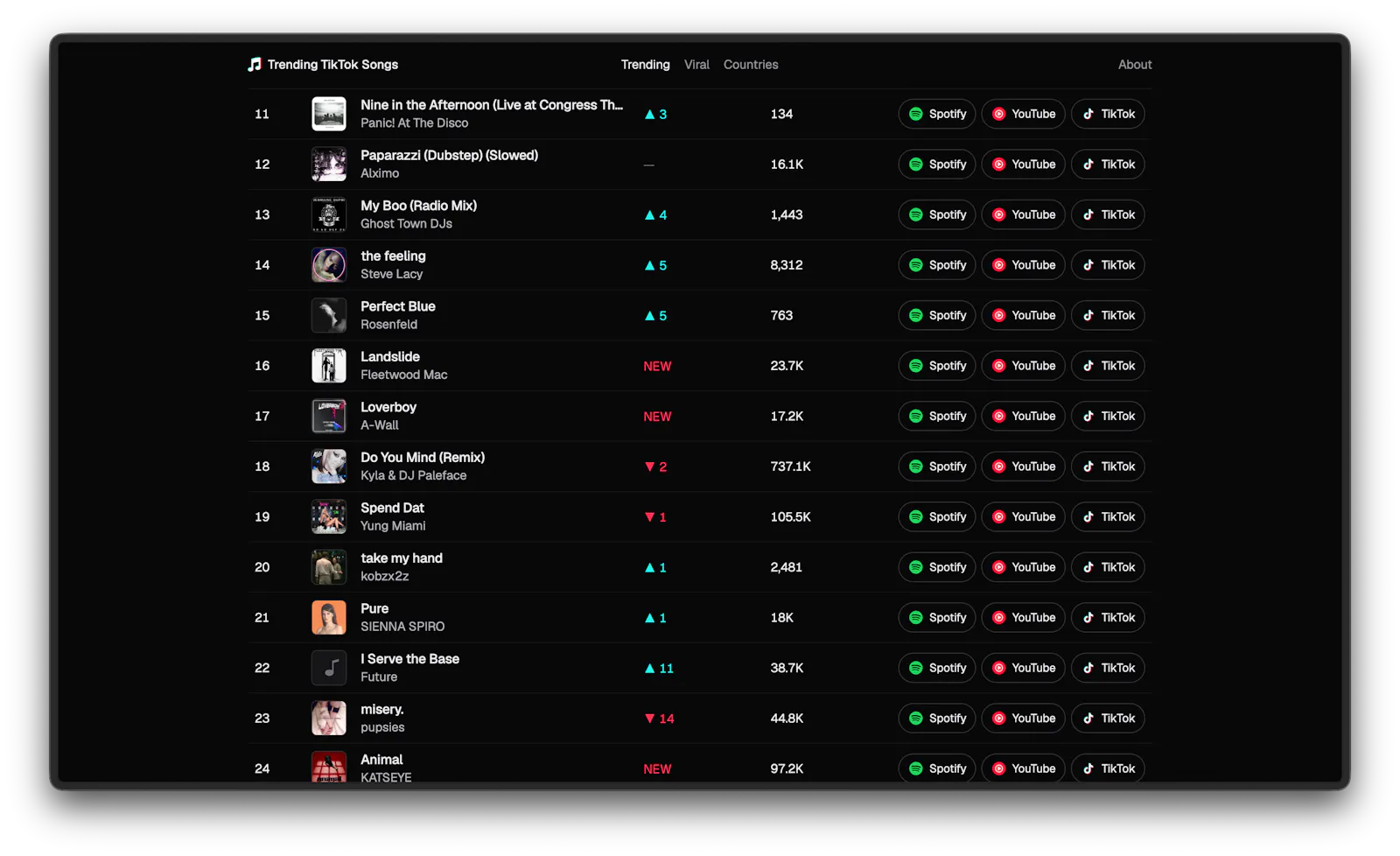 Trending TikTok Songs screenshot 3