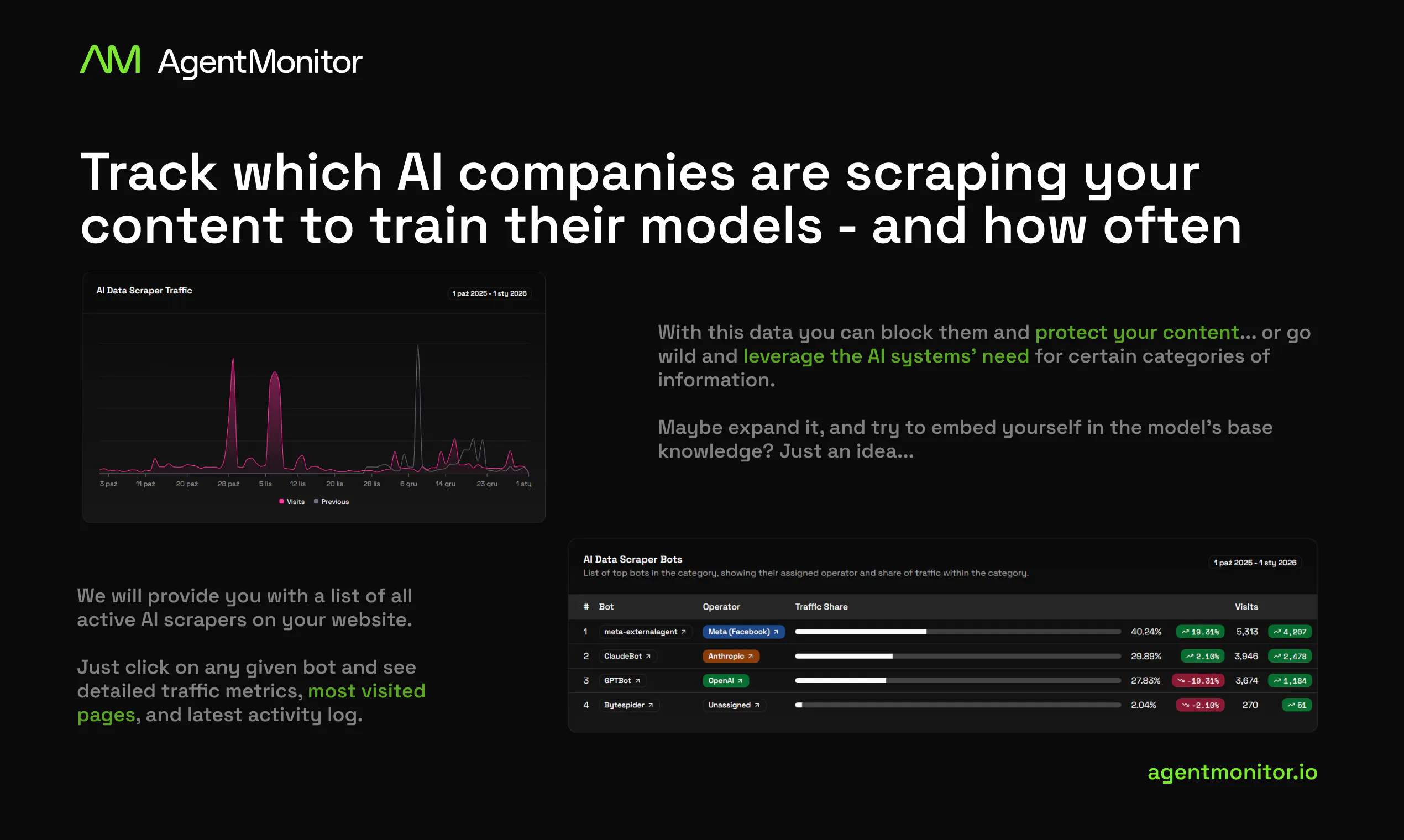 Agent Monitor: Server-side analytics for AI & bot traffic | Product Hunt