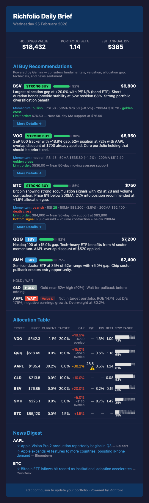 Richfolio - Screenshot 2 showing product features and functionality