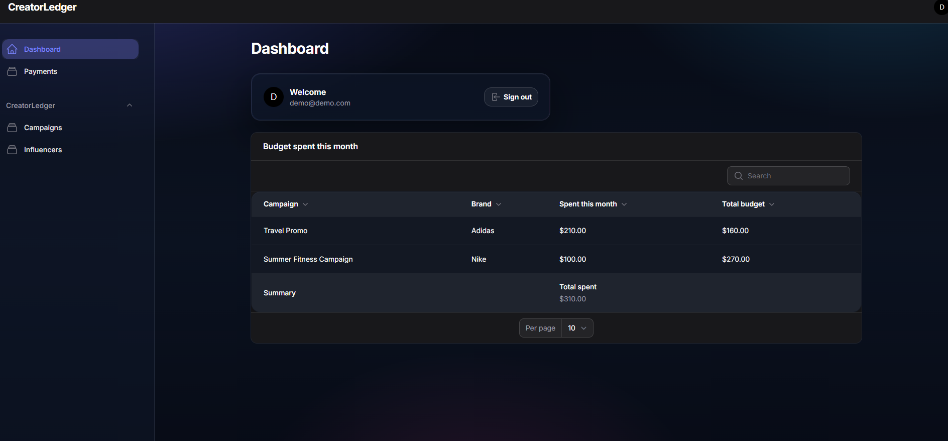 CreatorLedger gallery image