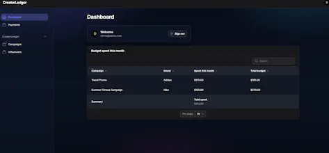 CreatorLedger gallery image