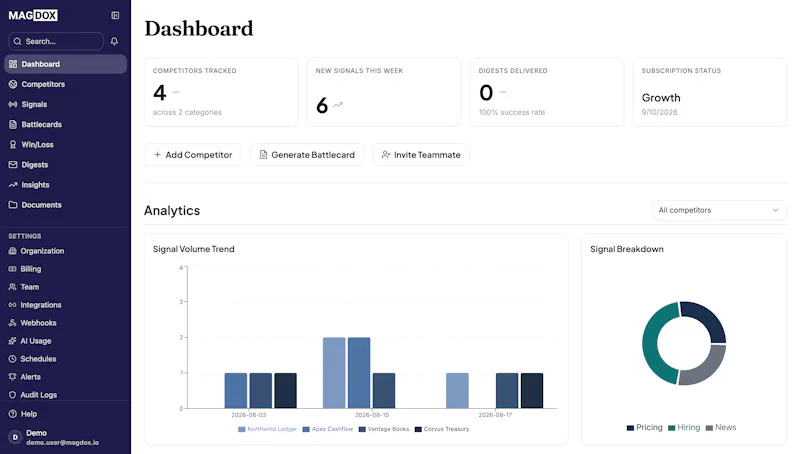 Magdox screenshot 2