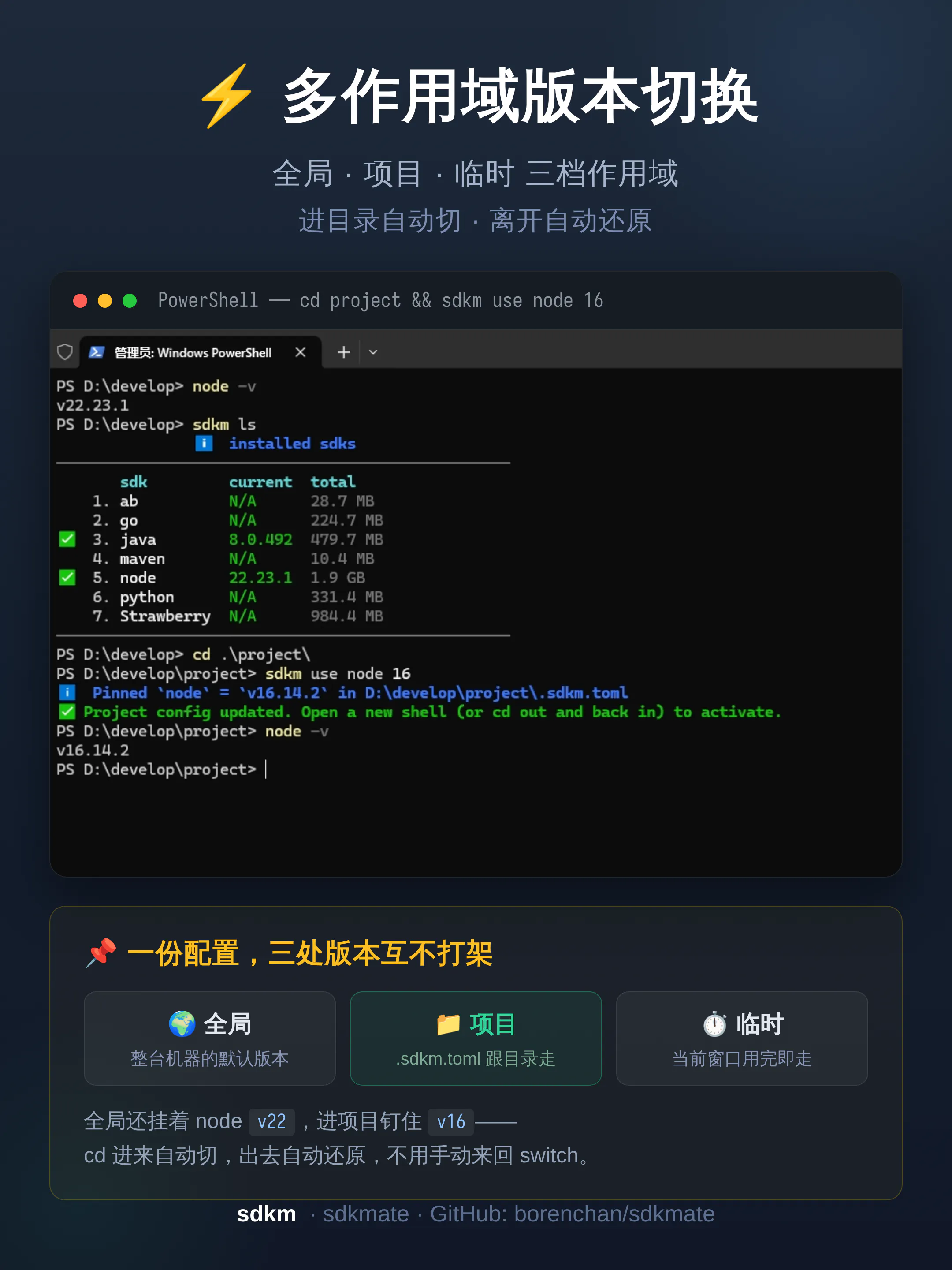 sdkmate gallery image