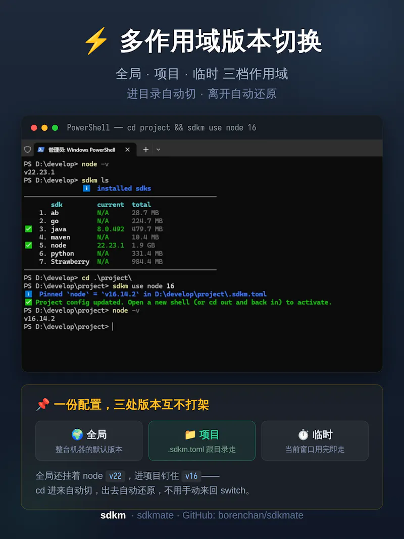 sdkmate screenshot 2
