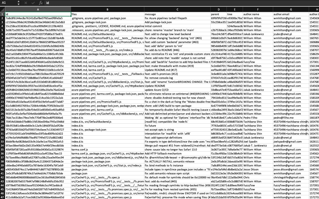 GIT по местным расширениям media 4
