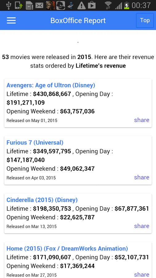 Hollywood Movies Revenue