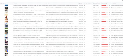 The Ultimate Google Discover Tool SEO gallery image
