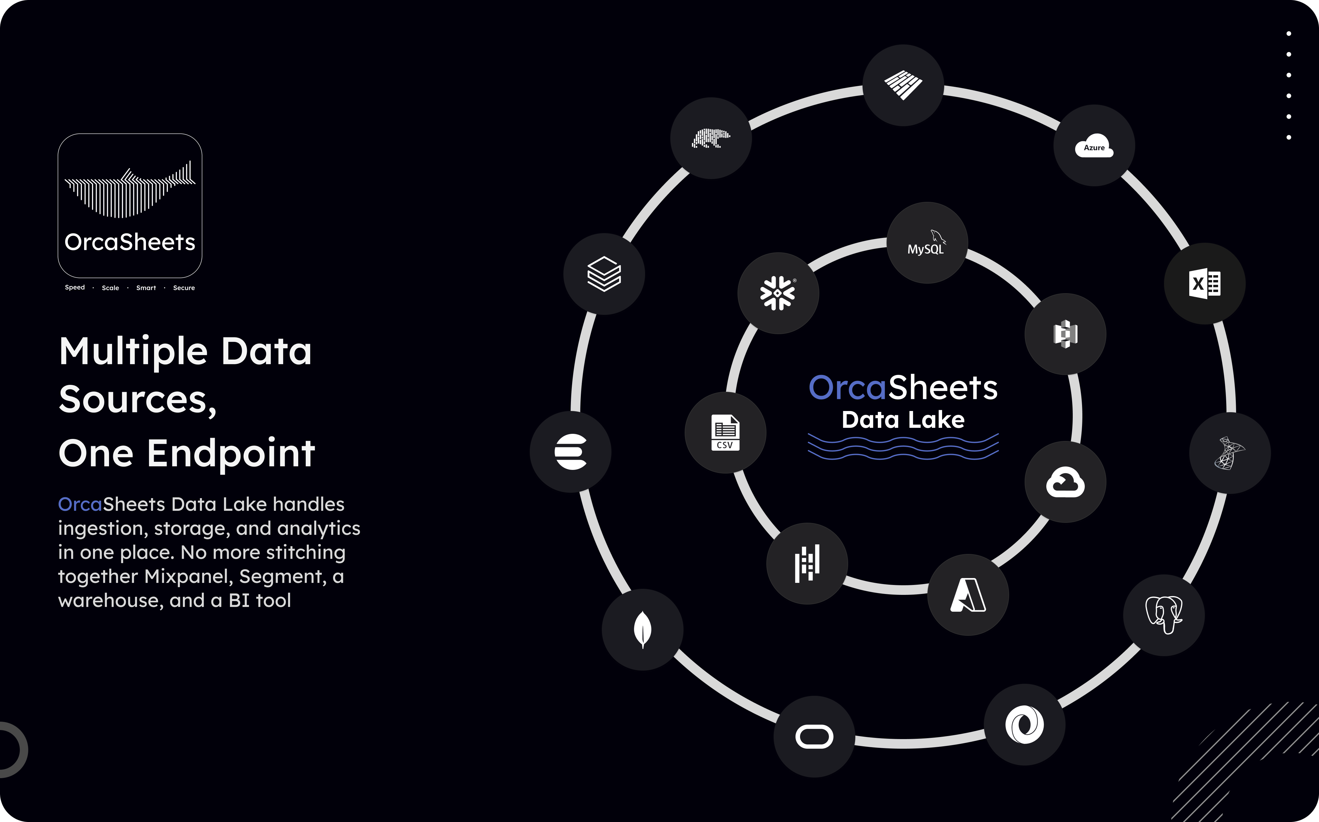 OrcaSheets Data Lake gallery image